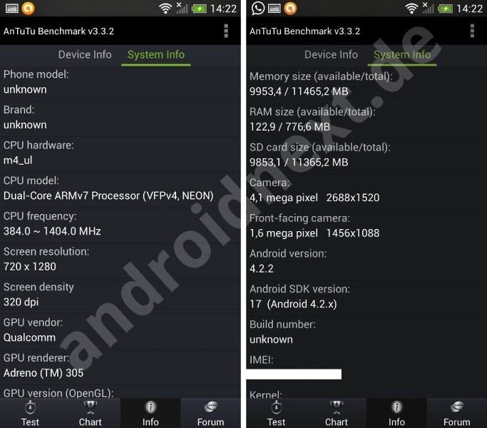 HTC One mini